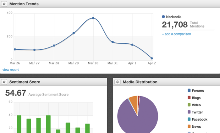 Your social dashboard.