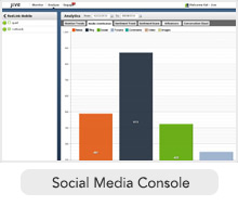 Social media monitoring console of Jive's listening platform